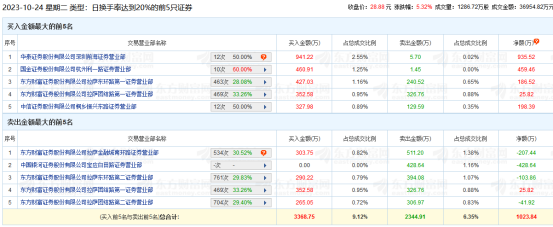直真科技登龙虎榜，投资者需关注这些关键点