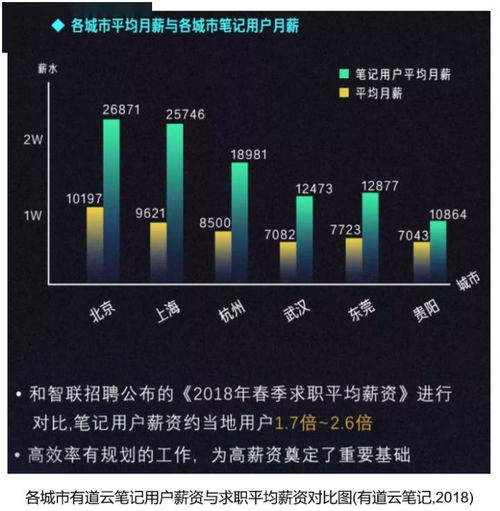 有道云笔记产品分析及优化建议——记录，成为更好的自己