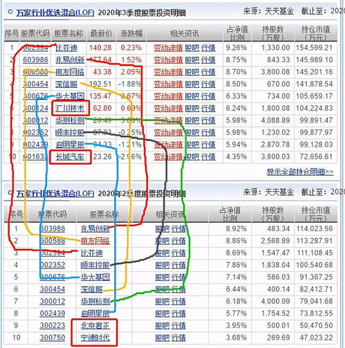 万家行业优选与招商国证生物三季度调仓解析 规模激增背后的计算机软硬件赛道布局