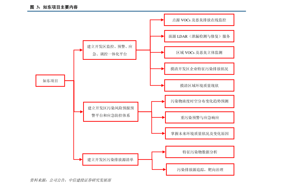 厦门亿联网络 从软硬件开发到千亿市值的跃迁之路